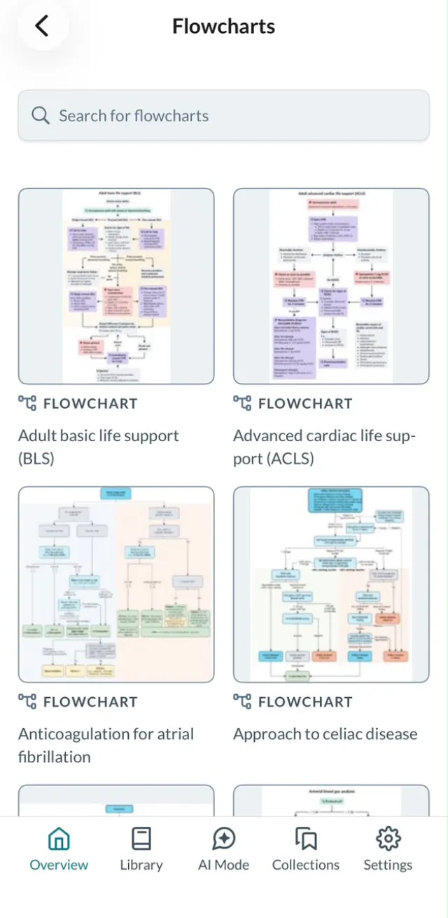 AMBOSS flowcharts: BLS, ACLS, anticoagulation for atrial fibrillation