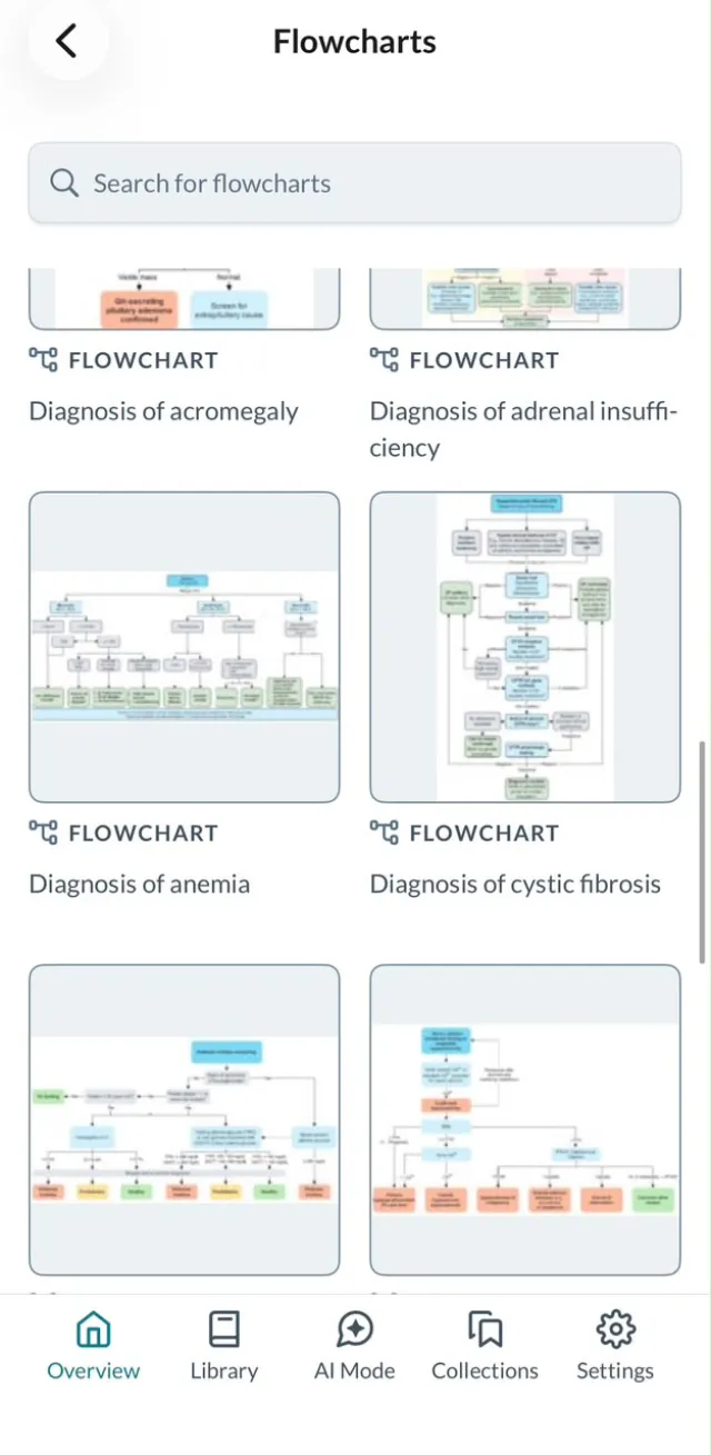 AMBOSS flowcharts: diagnosis of anemia, cystic fibrosis
